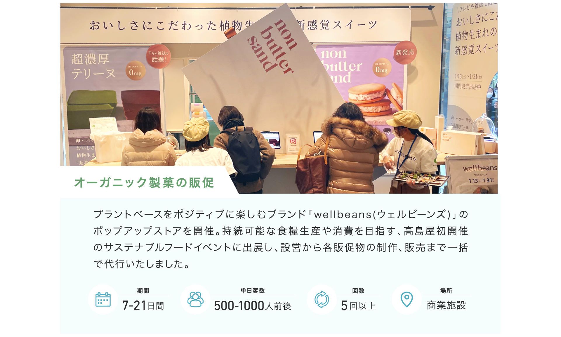オーガニック成果の販売促進