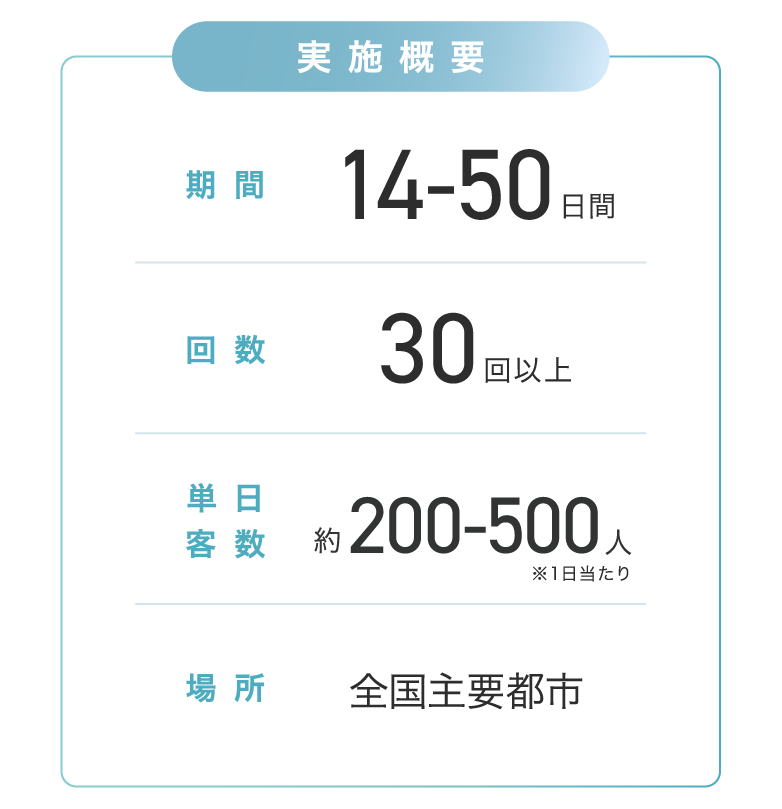 実施概要