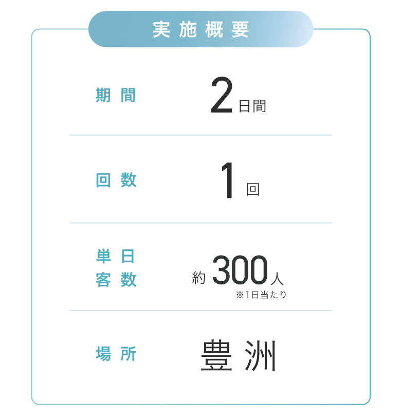実施概要