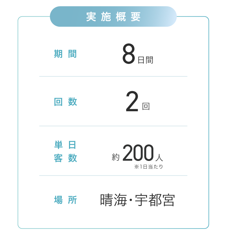実施概要
