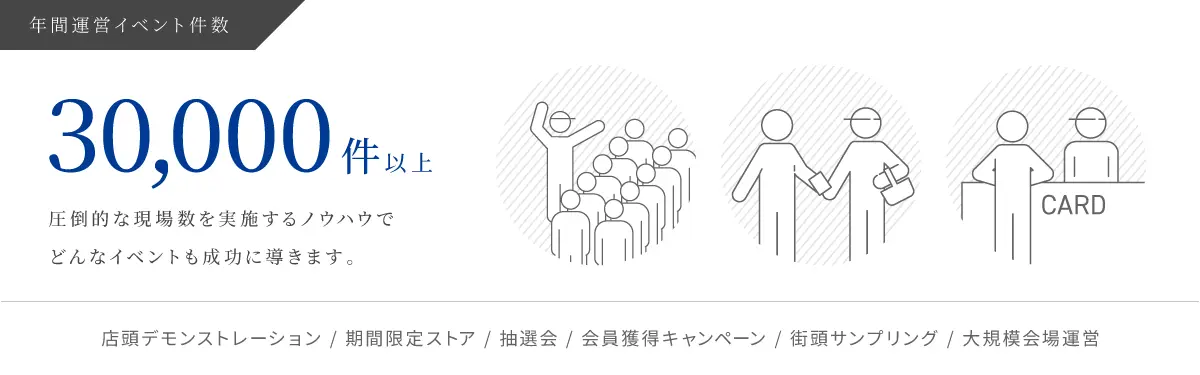 年間運営イベント件数30,000件以上