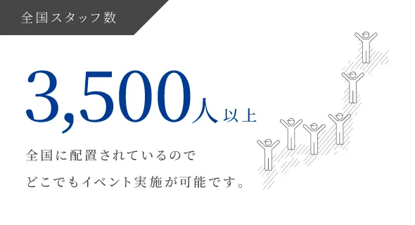 全国スタッフ数3,500人以上