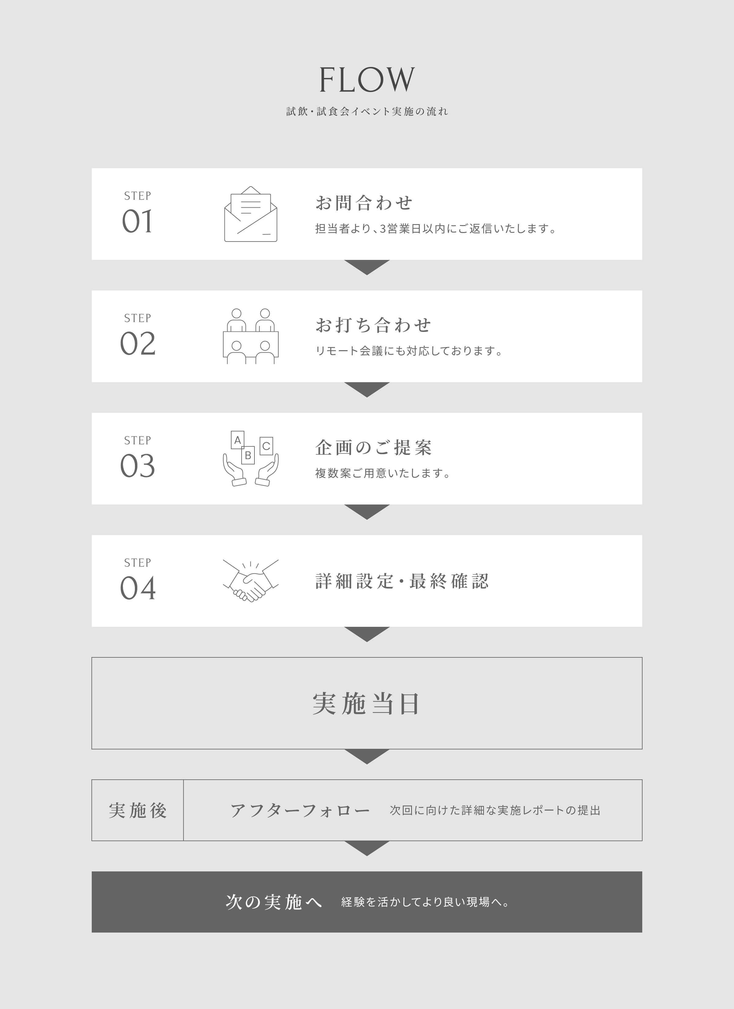 抽選会イベント実施の流れ