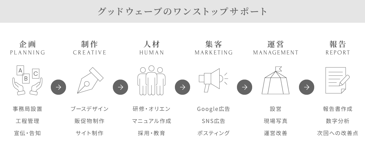 事業内容・サービス一覧