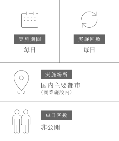 アミューズメント施設の運営サポートの実施データ