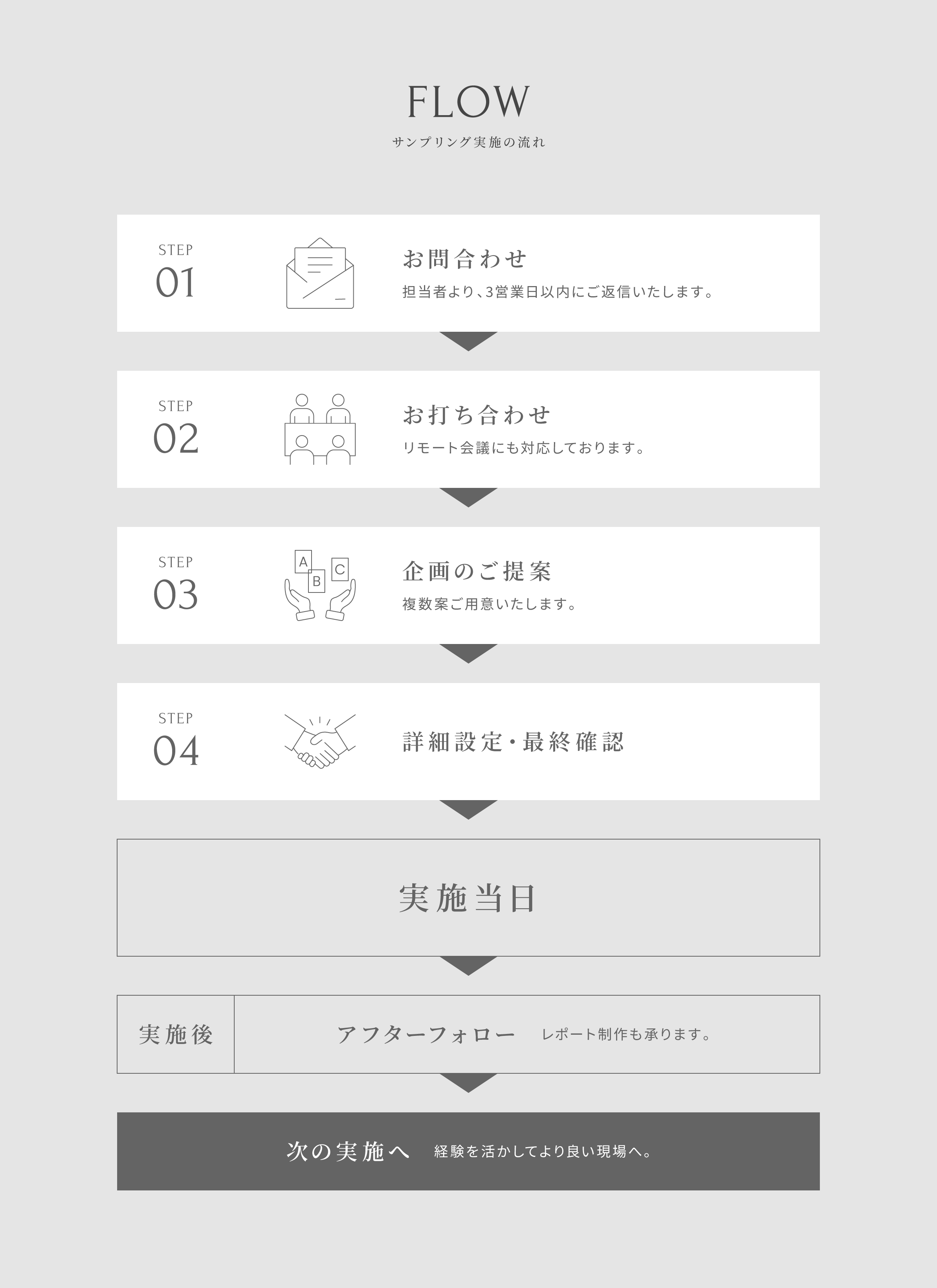 サンプリングイベント実施の流れ