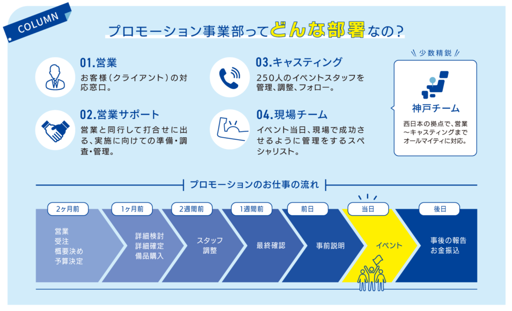 東京のイベント会社グッドウェーブ