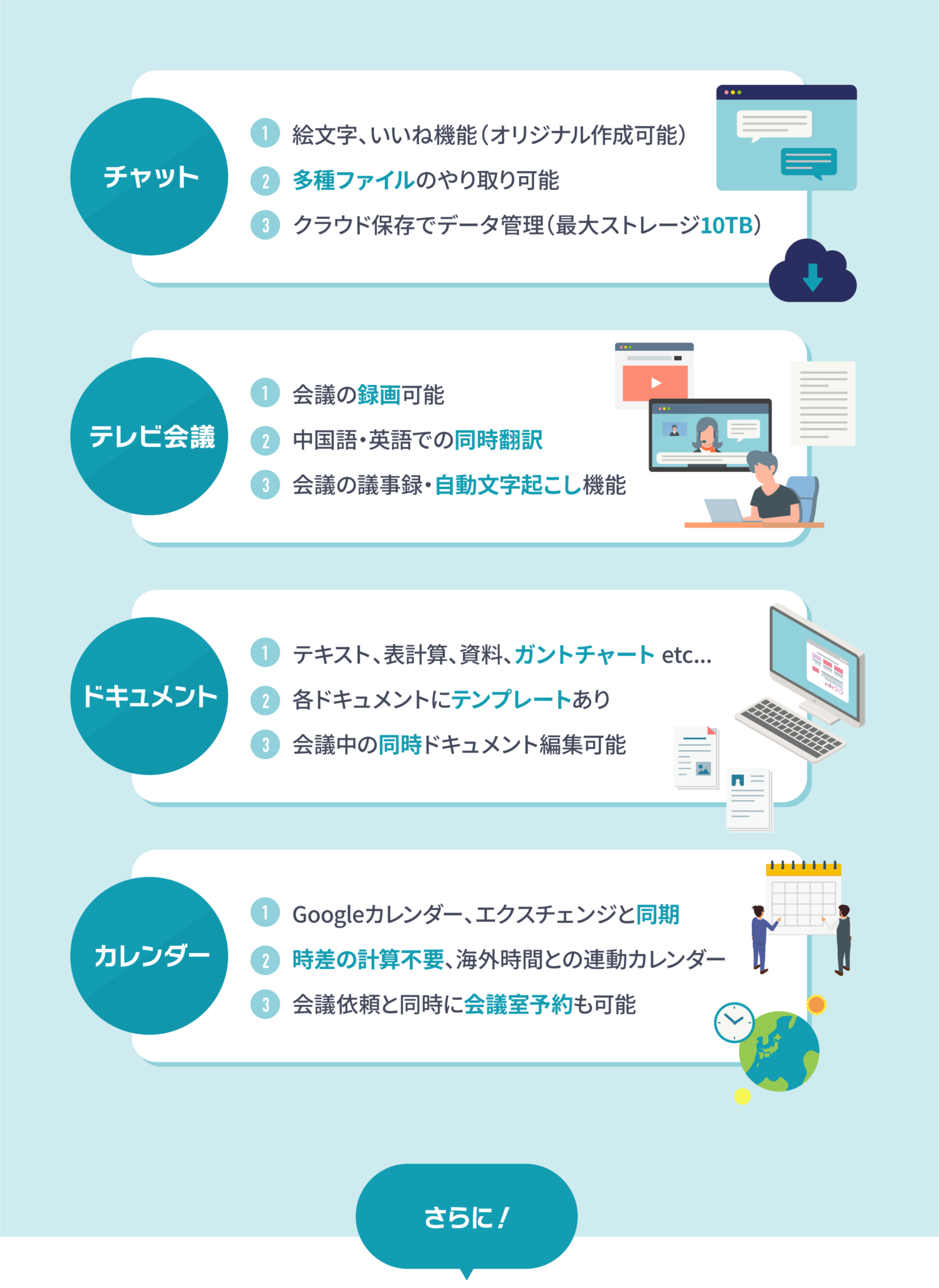 チャット、テレビ会議、ドキュメント、カレンダー