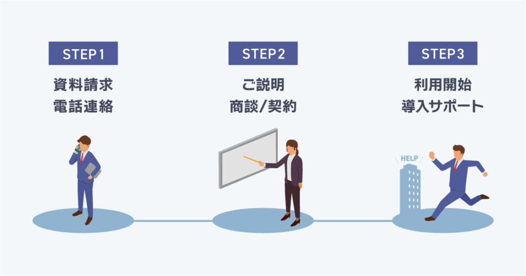 資料請求 電話連絡、ご説明 商談/契約、利用開始 導入サポート