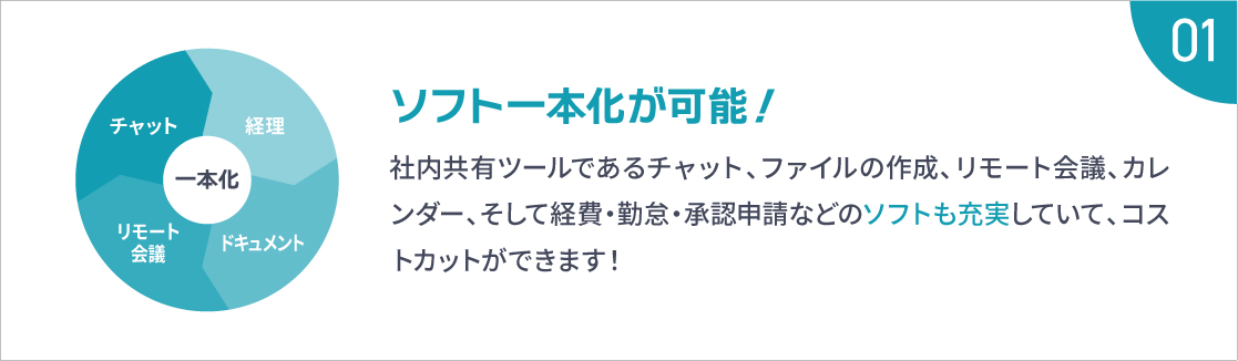 ソフト一本化が可能！