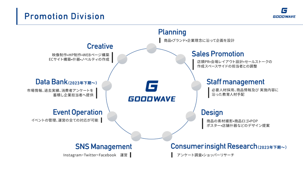 グットウェーブプロモーション事業部