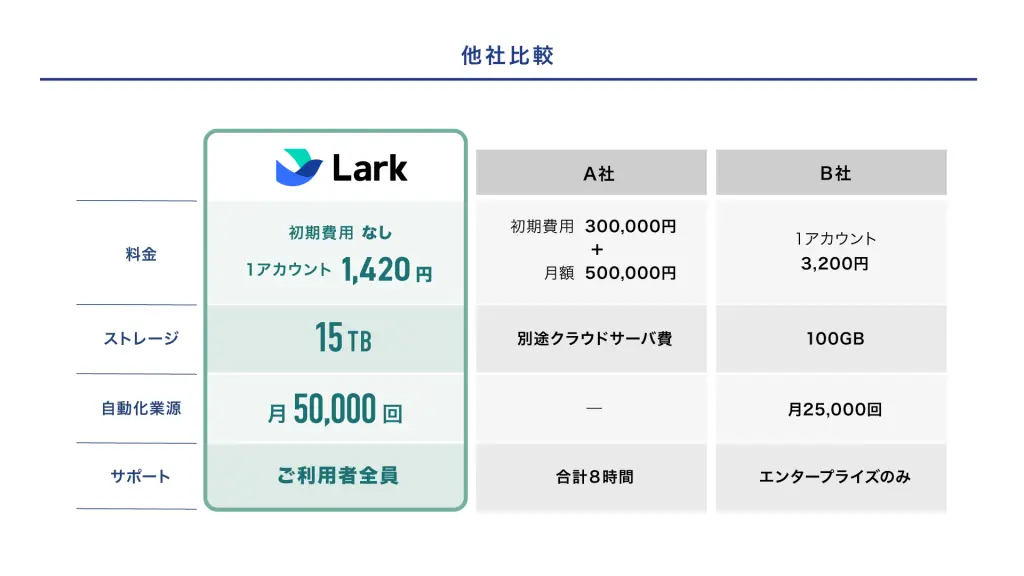LARK｜他社比較