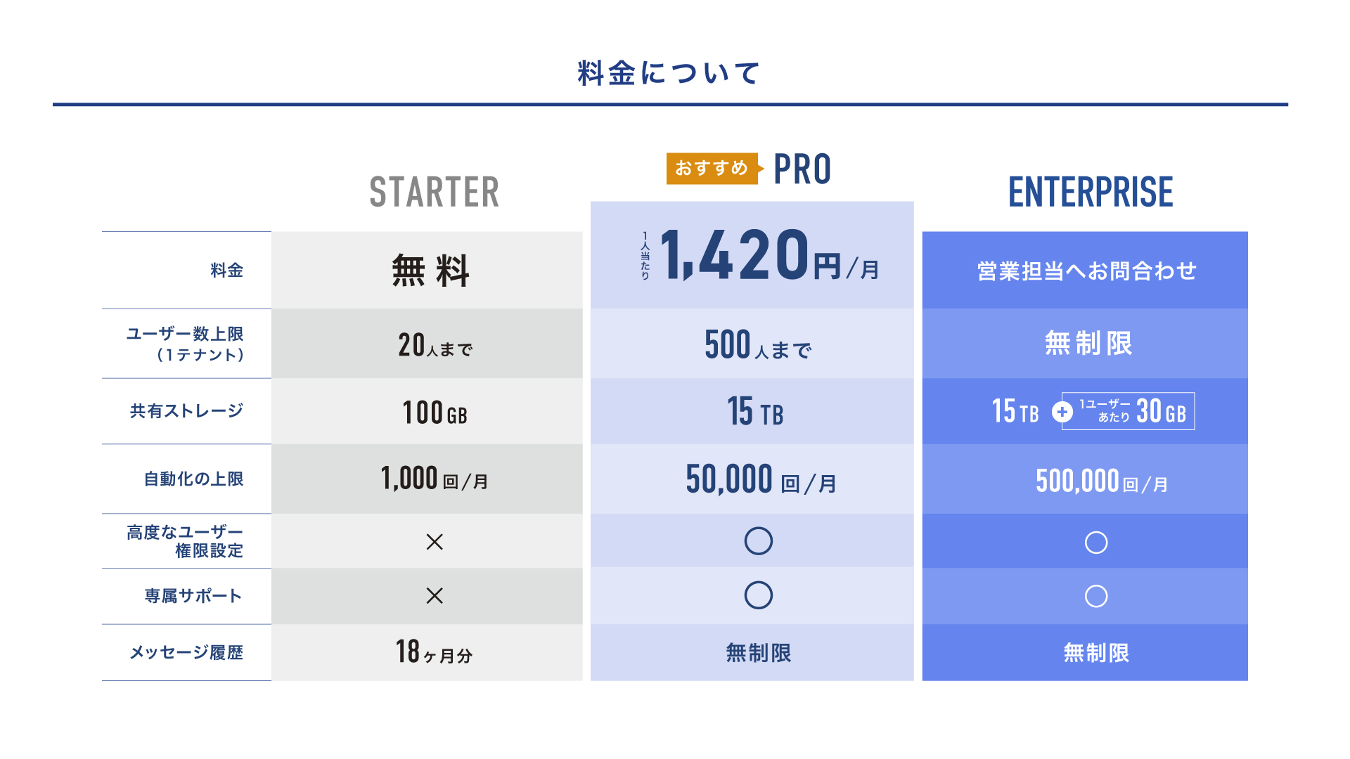 LARK｜料金