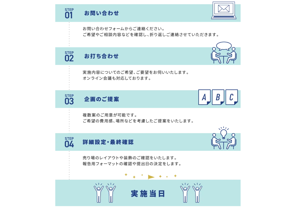 利用までの流れ