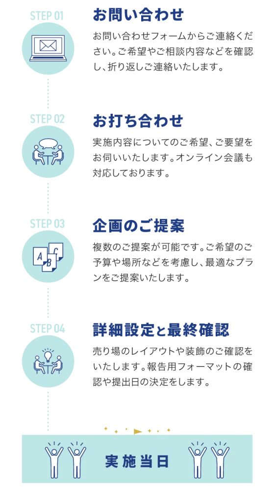 利用の流れ