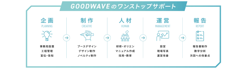 ポップアップストア